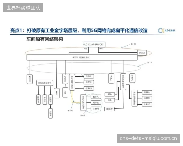 5G专网将为无线音频提供通道,而Dante安全域则为这条通道设立岗哨 5G专网将为无线音频提供通道,而Dante安全域则为这条通道设立岗哨